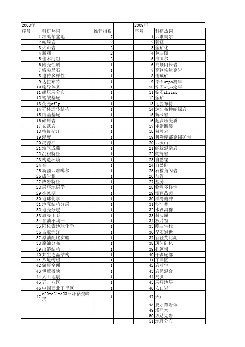 【国家自然科学基金】_西准噶尔_基金支持热词逐年推荐_【万方软件创新助手】_20140731