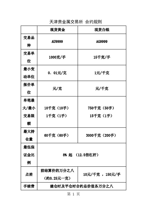 天津贵金属交易所-天通金-现货白银-计算