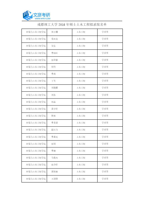 成都理工大学2016年硕士土木工程拟录取名单