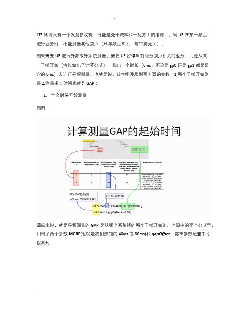 LTE测量GAP