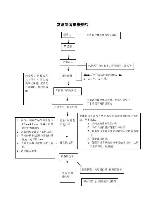 窝洞制备操作规范