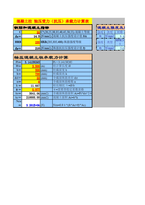 混凝土柱 轴压受力(抗压)承载力计算表