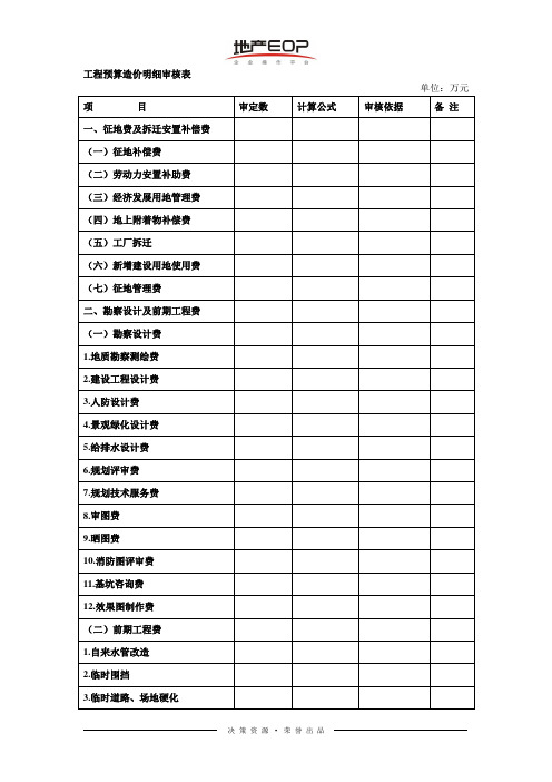 工程预算造价明细审核表