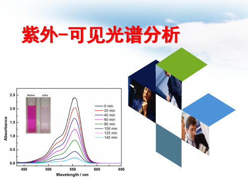 波谱分析第6章 紫外可见光谱(1)