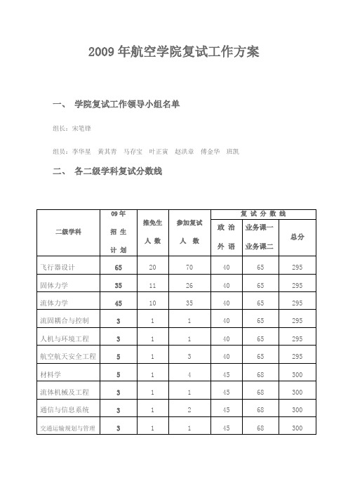 2009年西工大各个学院复试通知人数及个专业的复试线和保研人数