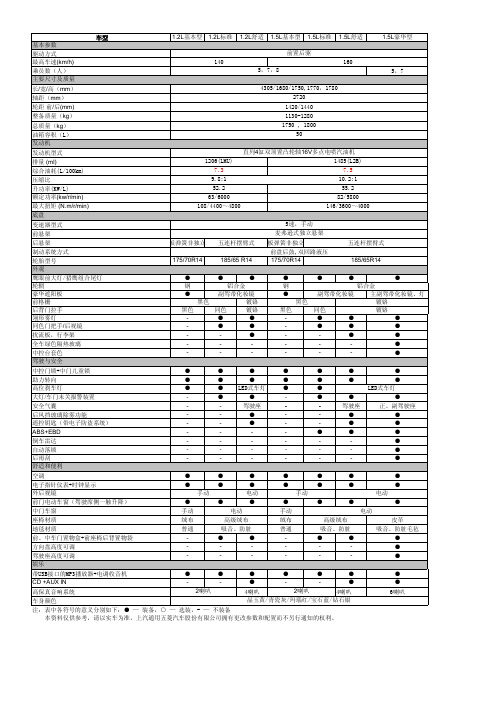 五菱宏光1.5L参数配置表