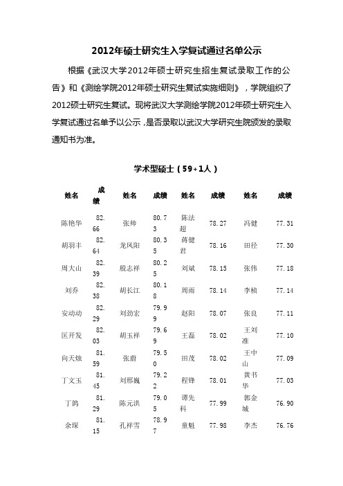 武汉大学测绘学院2012硕士研究生入学复试通过名单公示