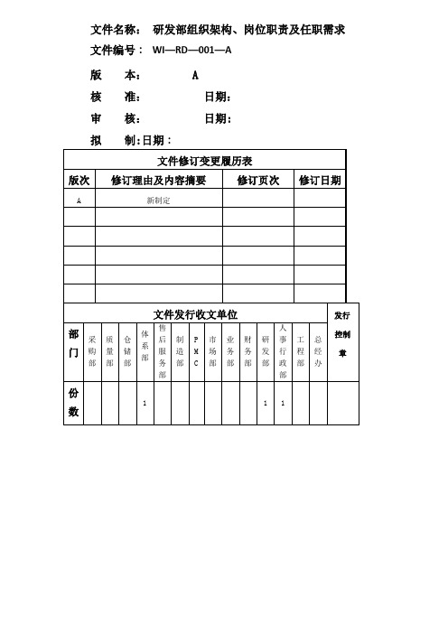 研发部组织架构、岗位职责及任职需求