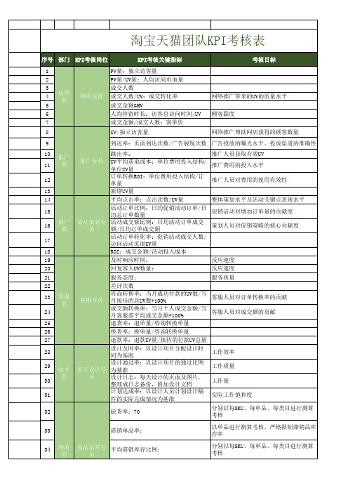 淘宝天猫团队KPI考核表