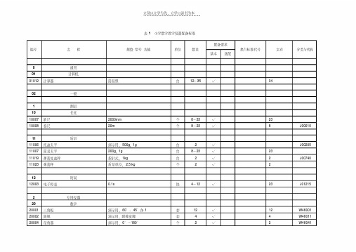 最新小学数学科学仪器室配置标准