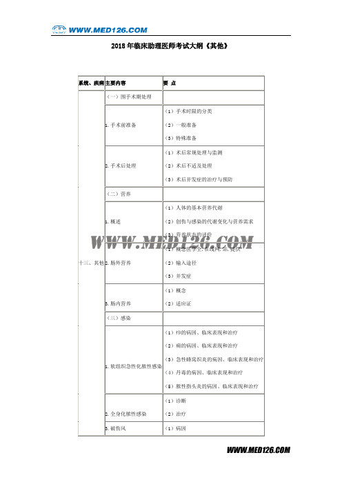 2018年临床助理医师考试大纲其他