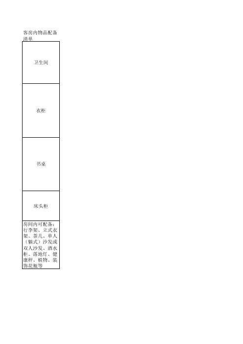 五星级酒店客房配备清单