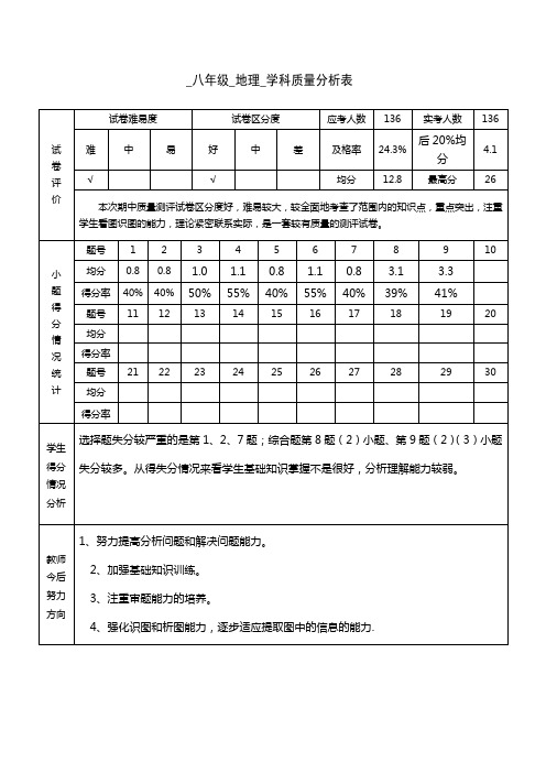 地理质量分析表