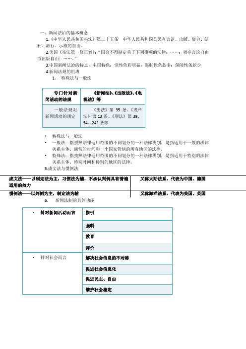 新闻法规