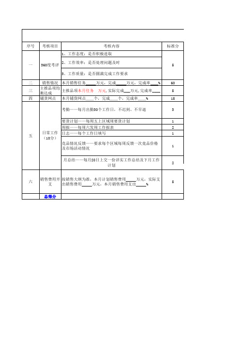 业务经理考核表