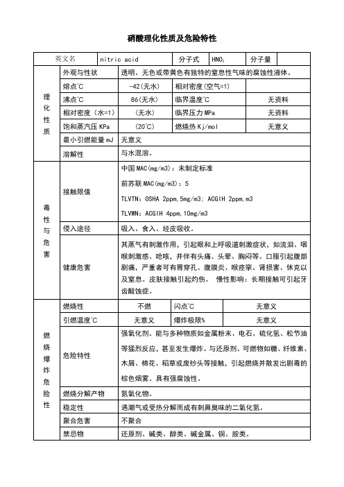 硝酸理化性质及危险特性