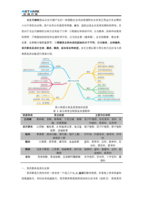 浅析植物中次生代谢物的分类