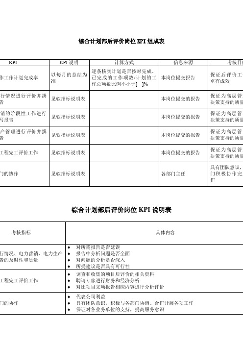 电力行业综合计划部后评价岗位关键业绩考核指标(KPI)