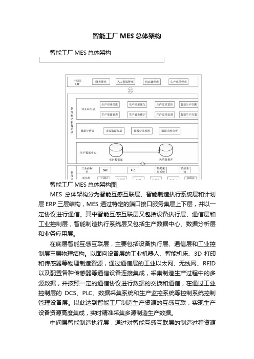 智能工厂MES总体架构