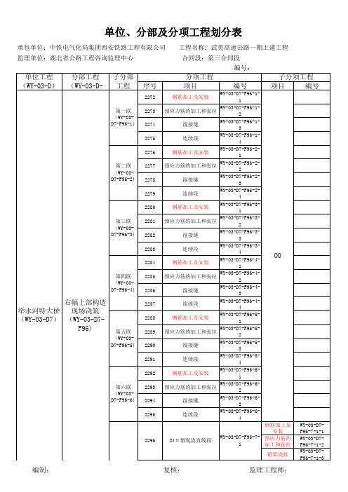 桥梁工程单位、分部、分项工程划分