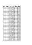 2014年全国大学生英语竞赛成绩