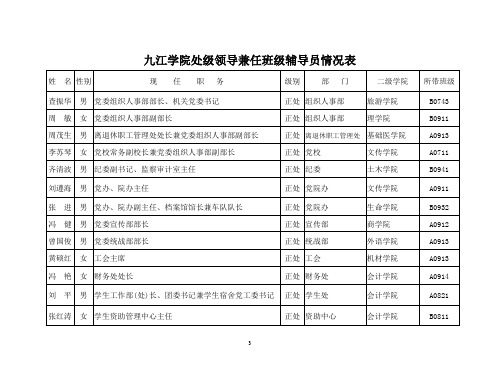 九江学院处级领导兼任班级辅导员情况表