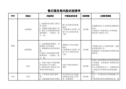 售后服务部风险识别清单