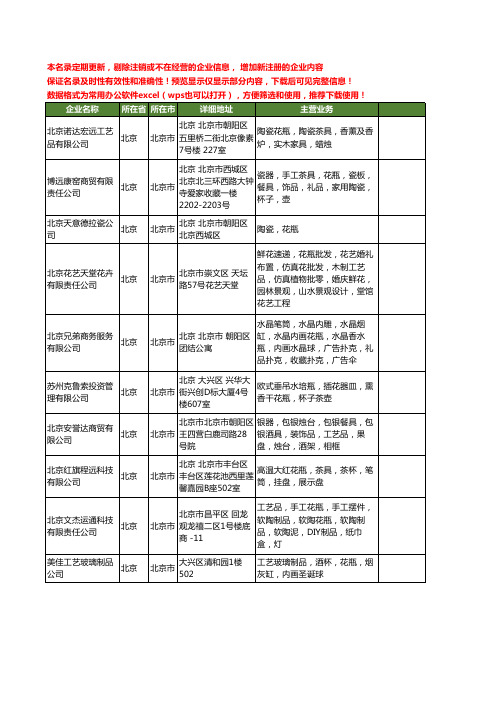 新版北京市花瓶工商企业公司商家名录名单联系方式大全190家