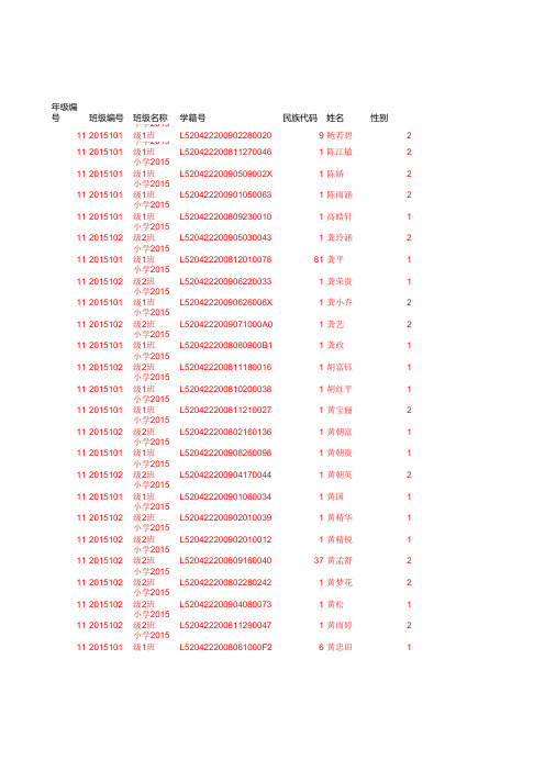 2015普定县坪上镇中心学校体测模版 (1)