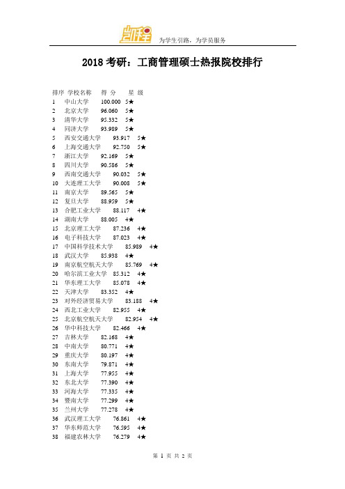 2018考研：工商管理硕士热报院校排行