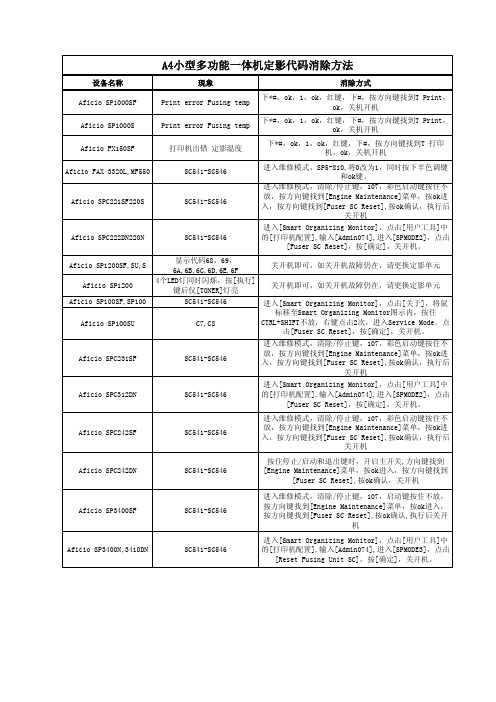 理光机定影代码消除方法汇总