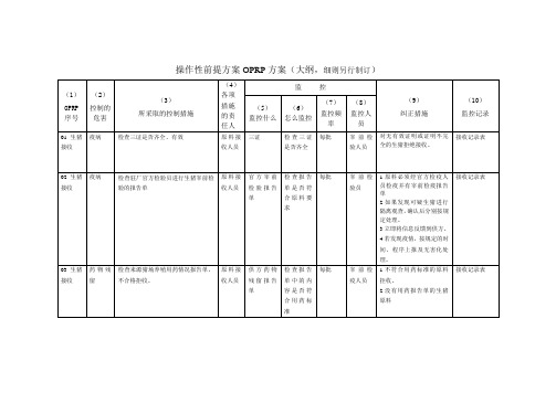 3-操作性前提方案OPRP方案(生猪屠宰行业)