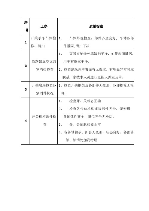 F-C开关检修程序