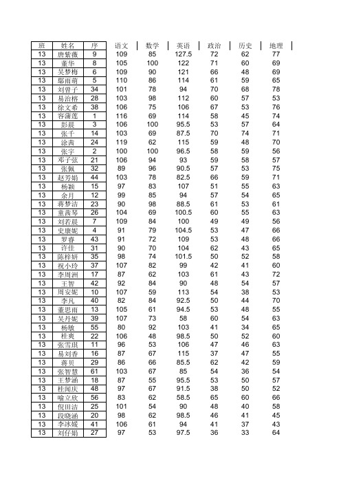 湖北省第一中学2013年7月期末统考成绩统计(文理)