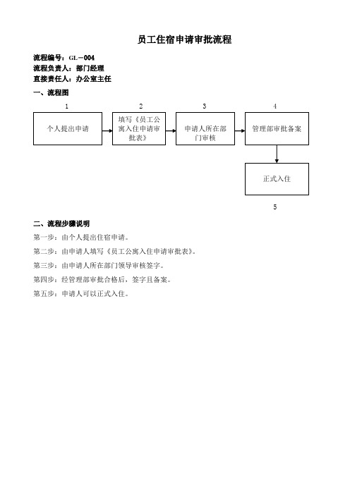 员工住‘退--宿申请审批流程