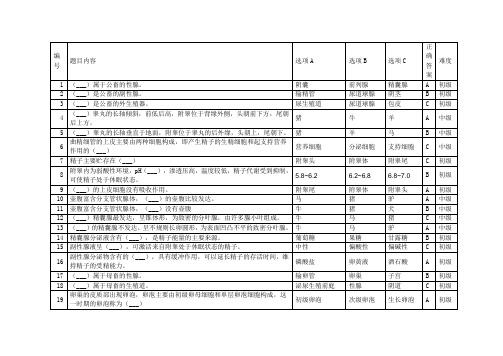 畜牧畜禽家禽繁殖工竞赛选择题.