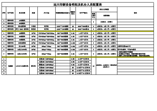 公司生产部机器设备及机台人员配置明细表