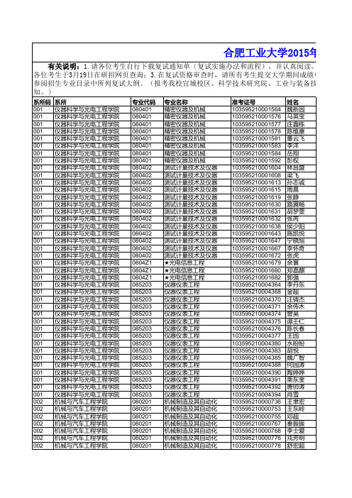 合肥工业大学2015年硕士研究生复试名单