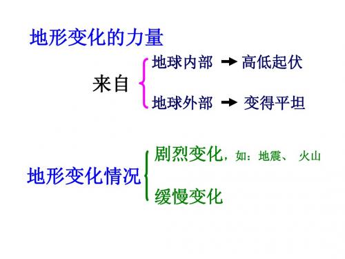 地形的缓慢变化