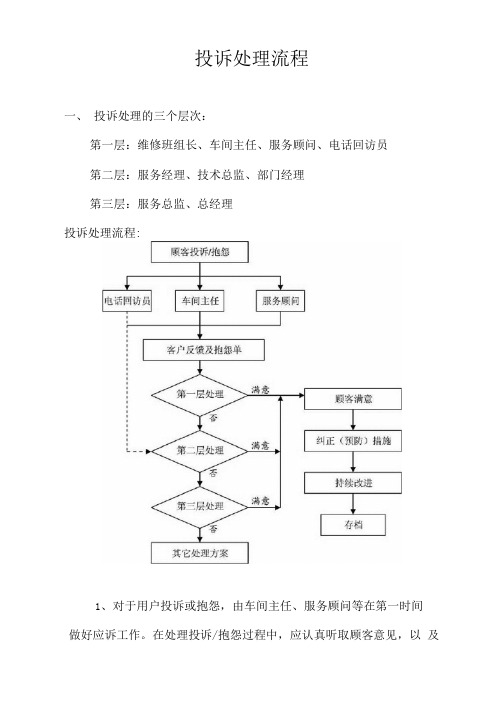 汽车4S店投诉处理流程