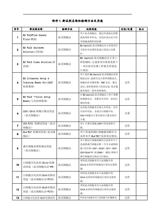 新试剂名称和检测方法及用途