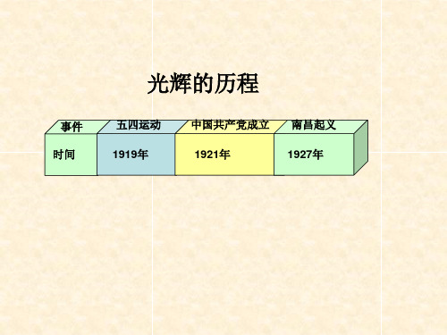 地球上的红飘带