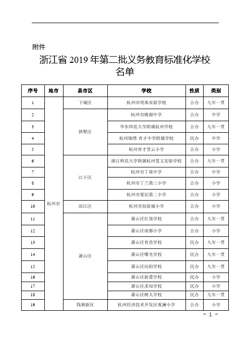 浙江省2019年第二批义务教育标准化学校名单