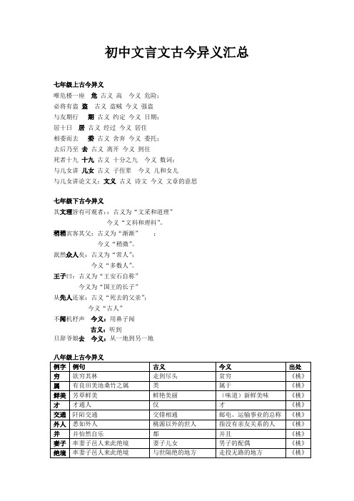 初中文言文古今异义