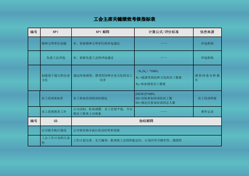 工会主席关键绩效考核指标表