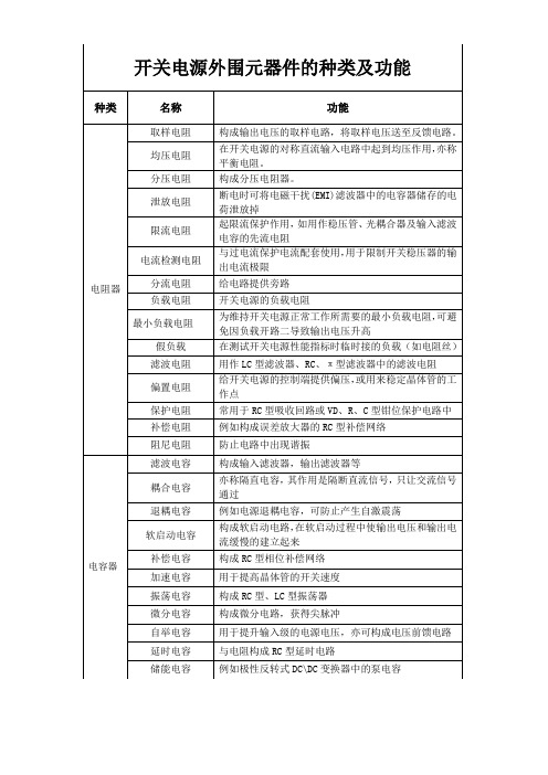 开关电源外围元器件的种类及功能