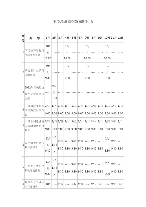 中国及国际重要经济数据公布时间表