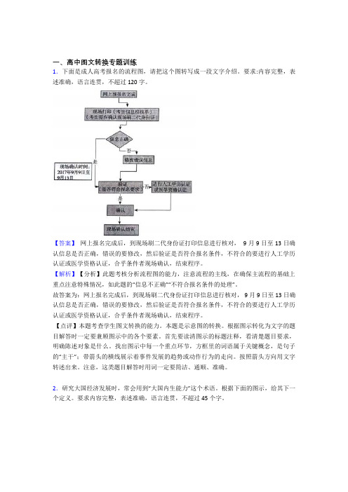 2020-2021高考语文综合题专题复习【图文转换】专题解析含详细答案