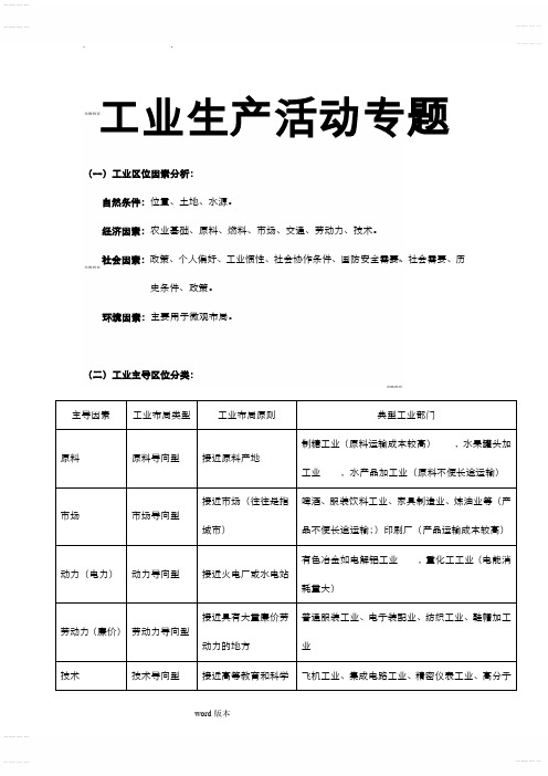 2020年高考模拟复习知识点试卷试题之高考工业知识点总结(答题模板)和练习题