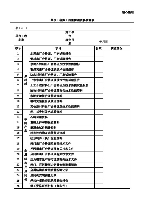 水利工程单位工程验收资料核查表(范本)